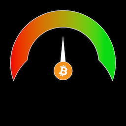 Fear & Greed Index